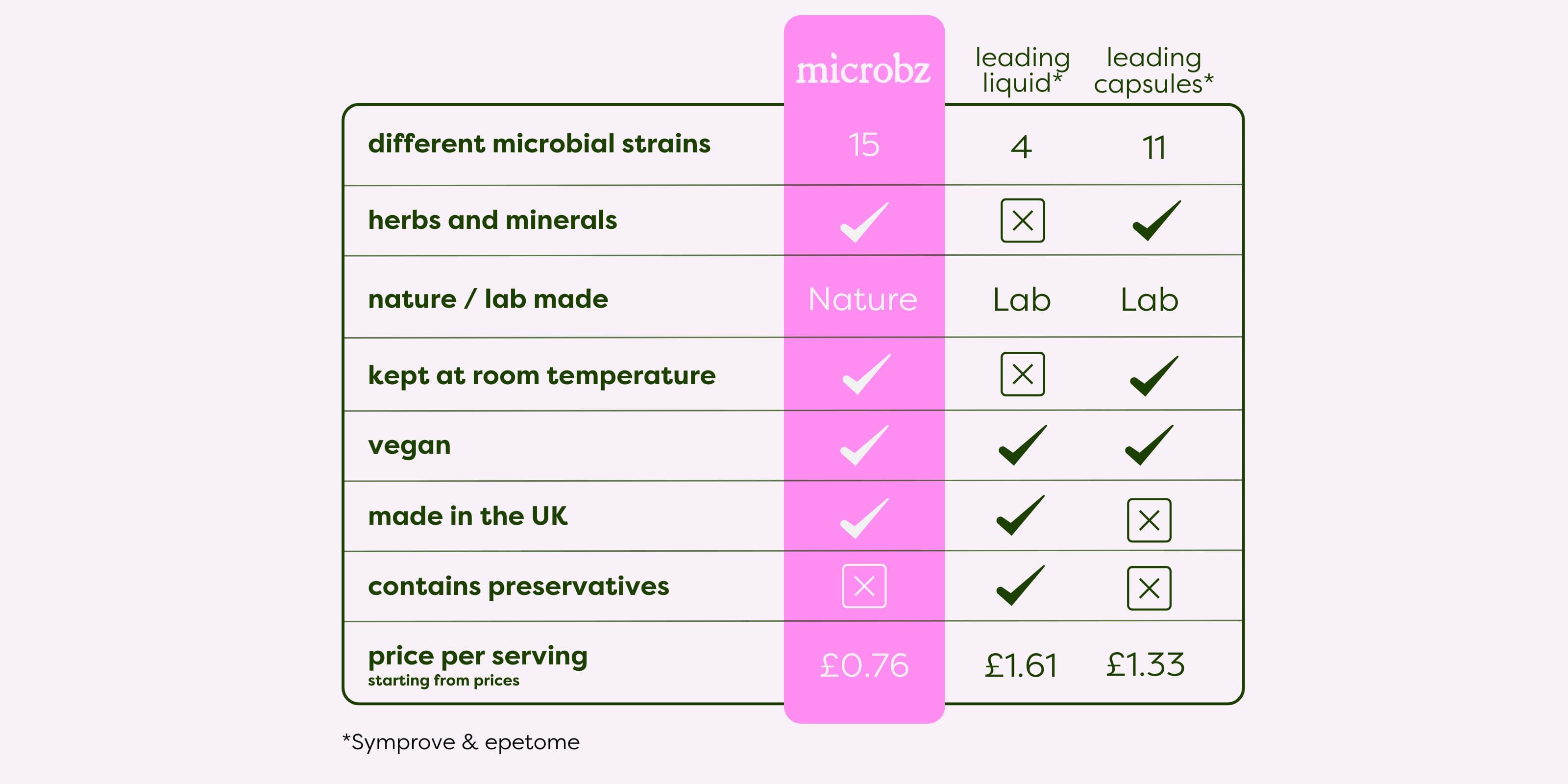 best women's probiotic comparison table