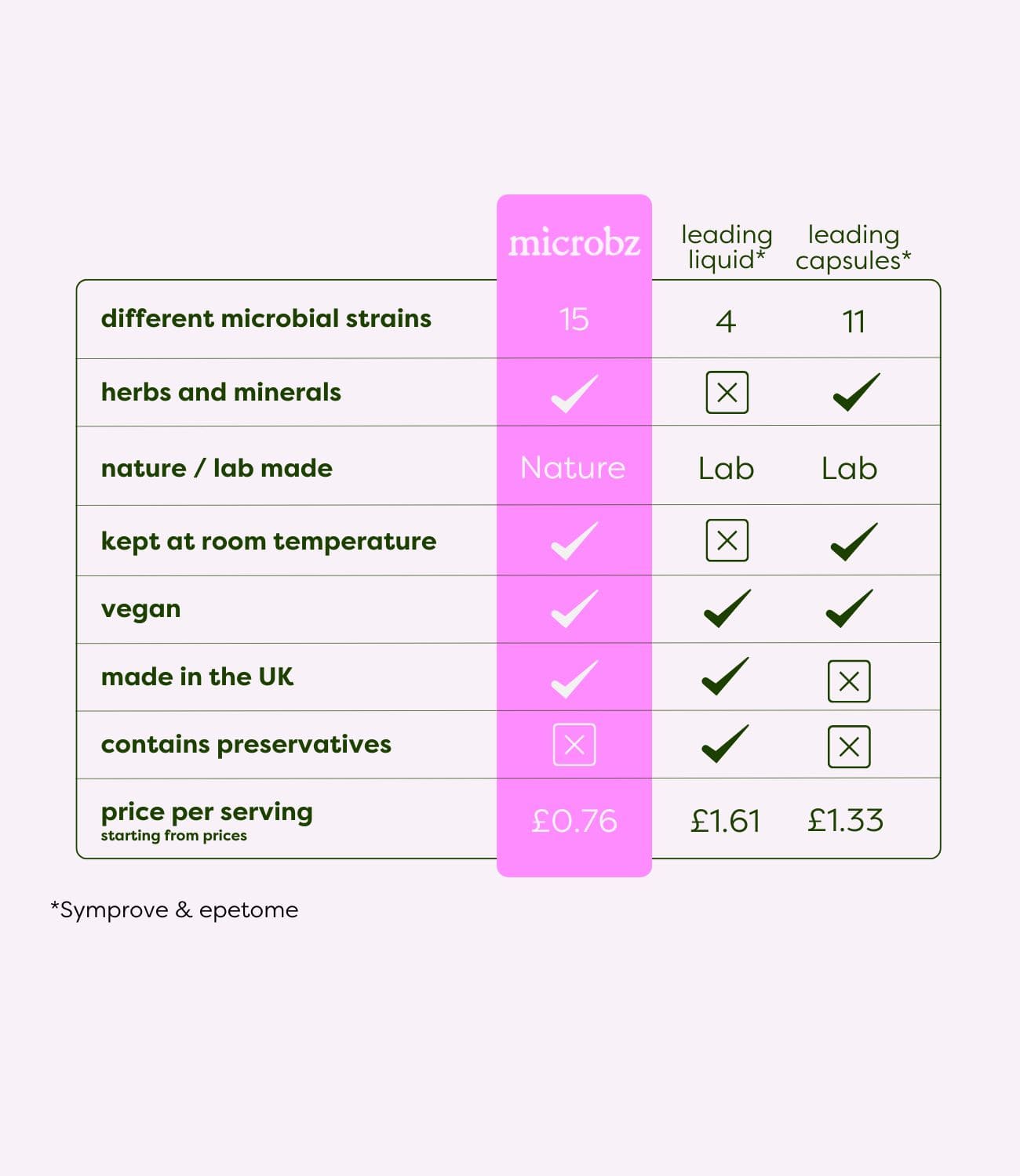 probiotics for women comparison table